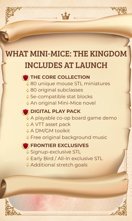 What Mini-Mice: The Kingdom includes at launch — the Core Collection (80 mouse STLs, 80 subclasses, 5e stat blocks, novel), the Digital Play Pack (co-op board game demo, VTT asset pack, DM/GM toolkit, original music), and Frontier Exclusives.